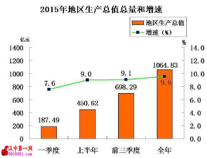 2015񾭼úᷢչͳƹ