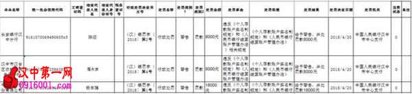 бо沢18000Ԫզ£