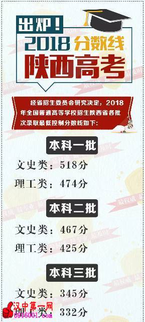 2018߿¼ȡ߳¯һʷ518֣474֣
