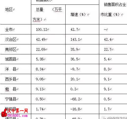ϰ꺺зزгԾ ͬ143.1%