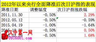 ˮ2.3!¥Ҫ?Ҫů?