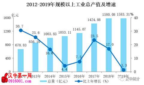 2019񾭼úᷢչͳƹ