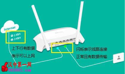 TP-LINK IDע᲻ɹ