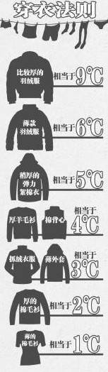 ���촩�¡��¶ȡ��͡���ȡ�һ��Ҳ������