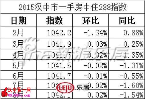 8ºзۻ0.02% ͬµ1.54%